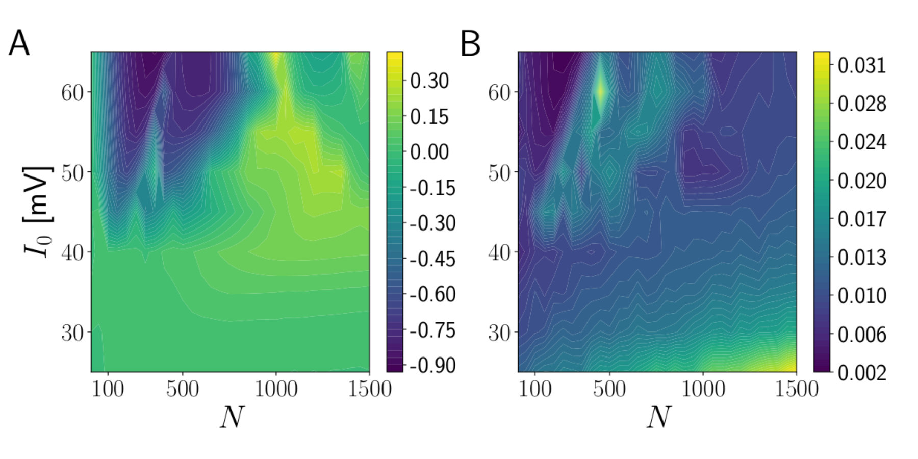 Figure 15