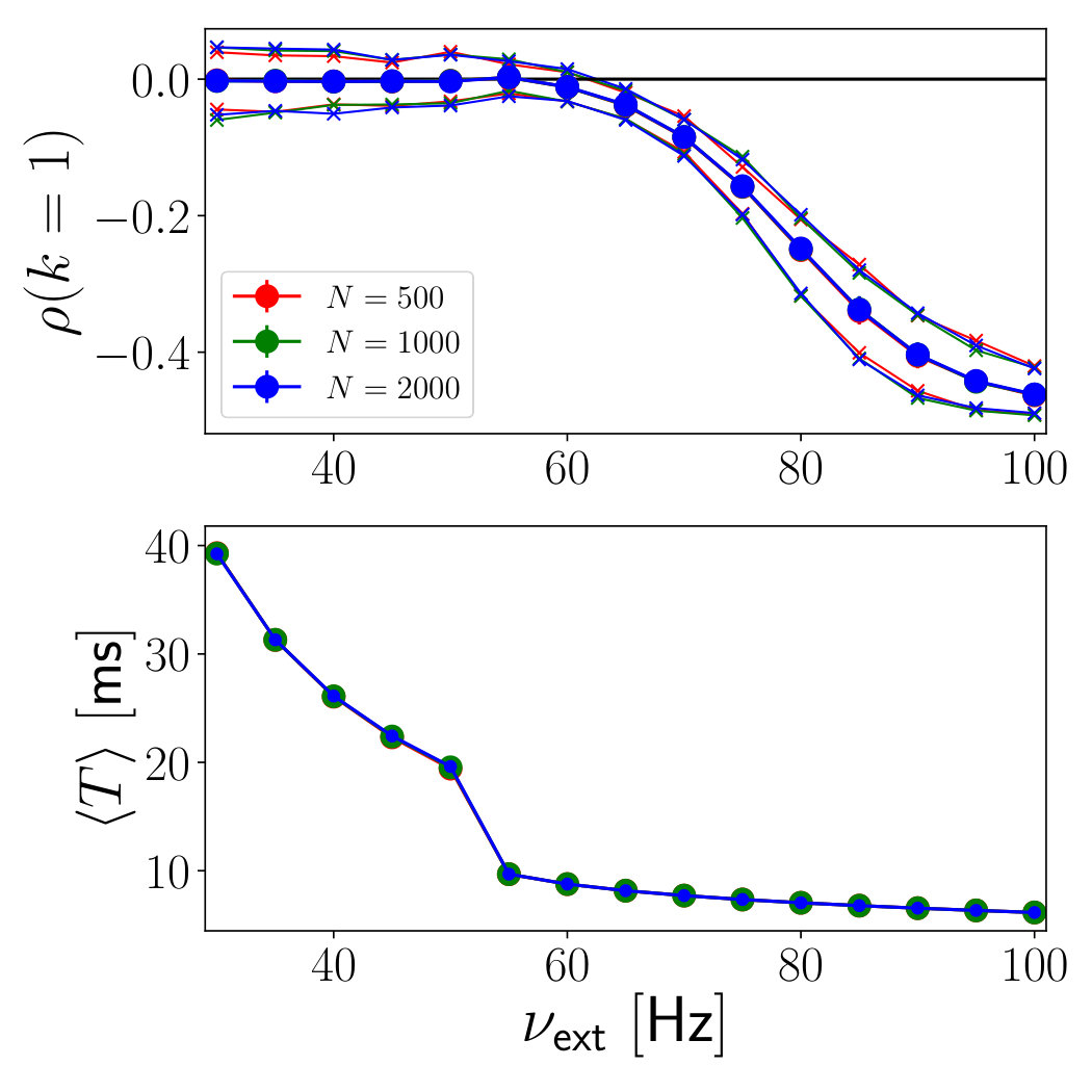 Figure 19