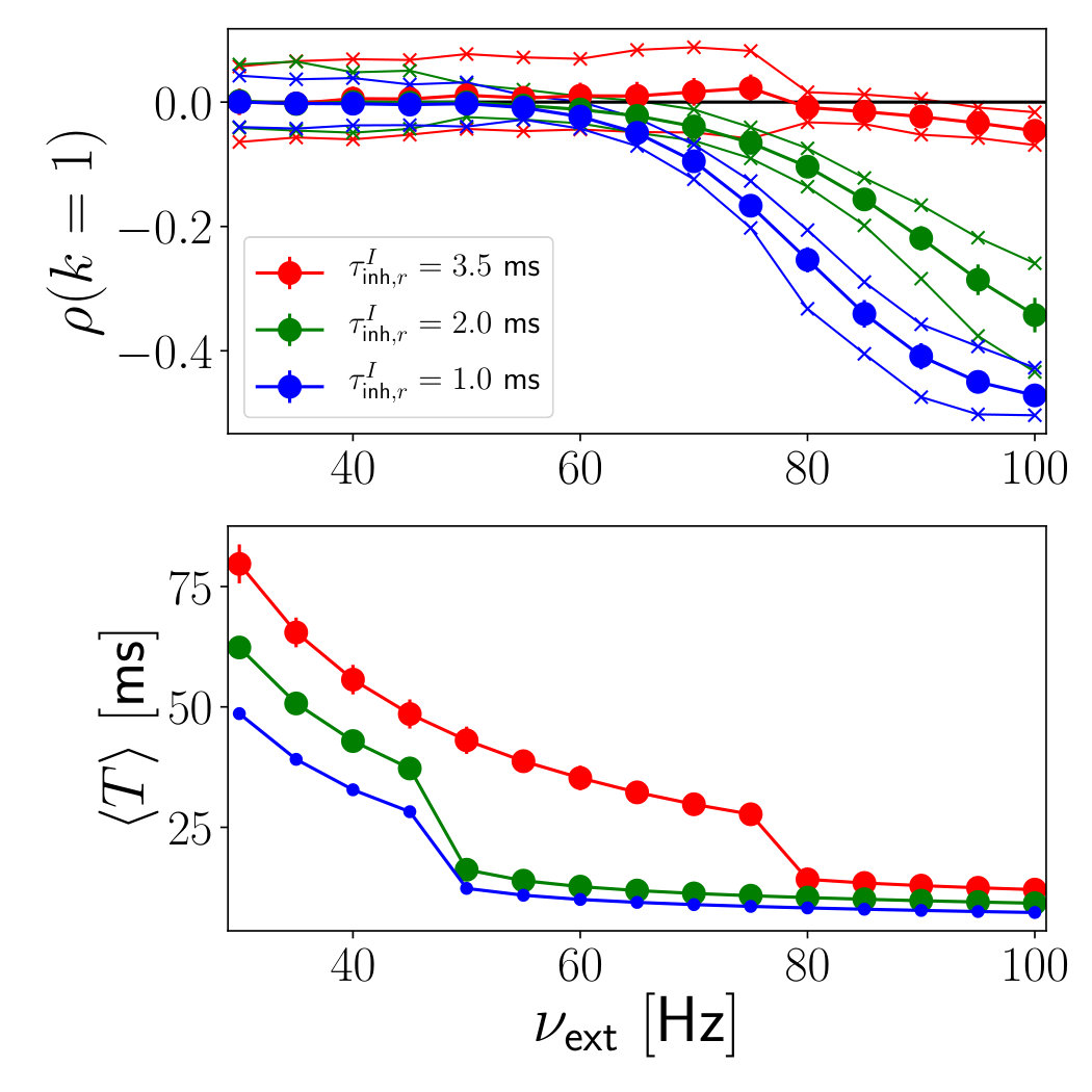 Figure 20