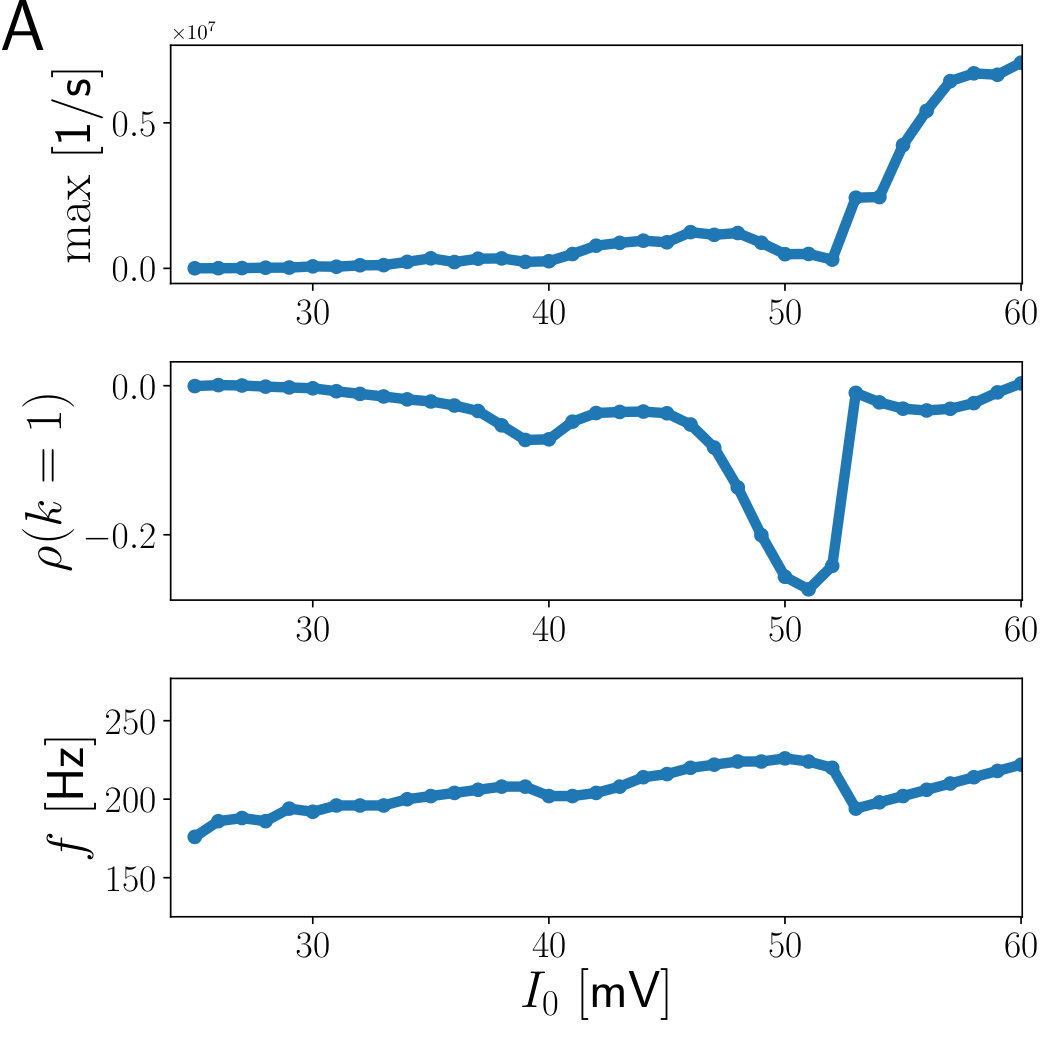 Figure 21
