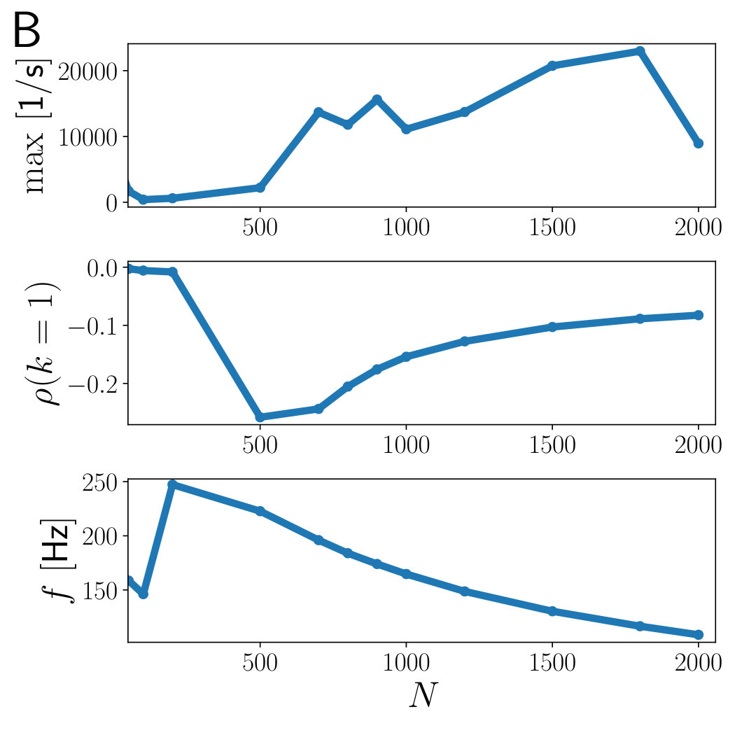 Figure 22