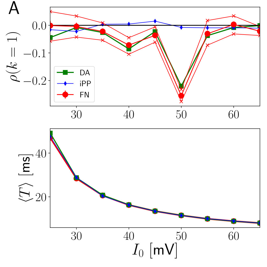 Figure 27