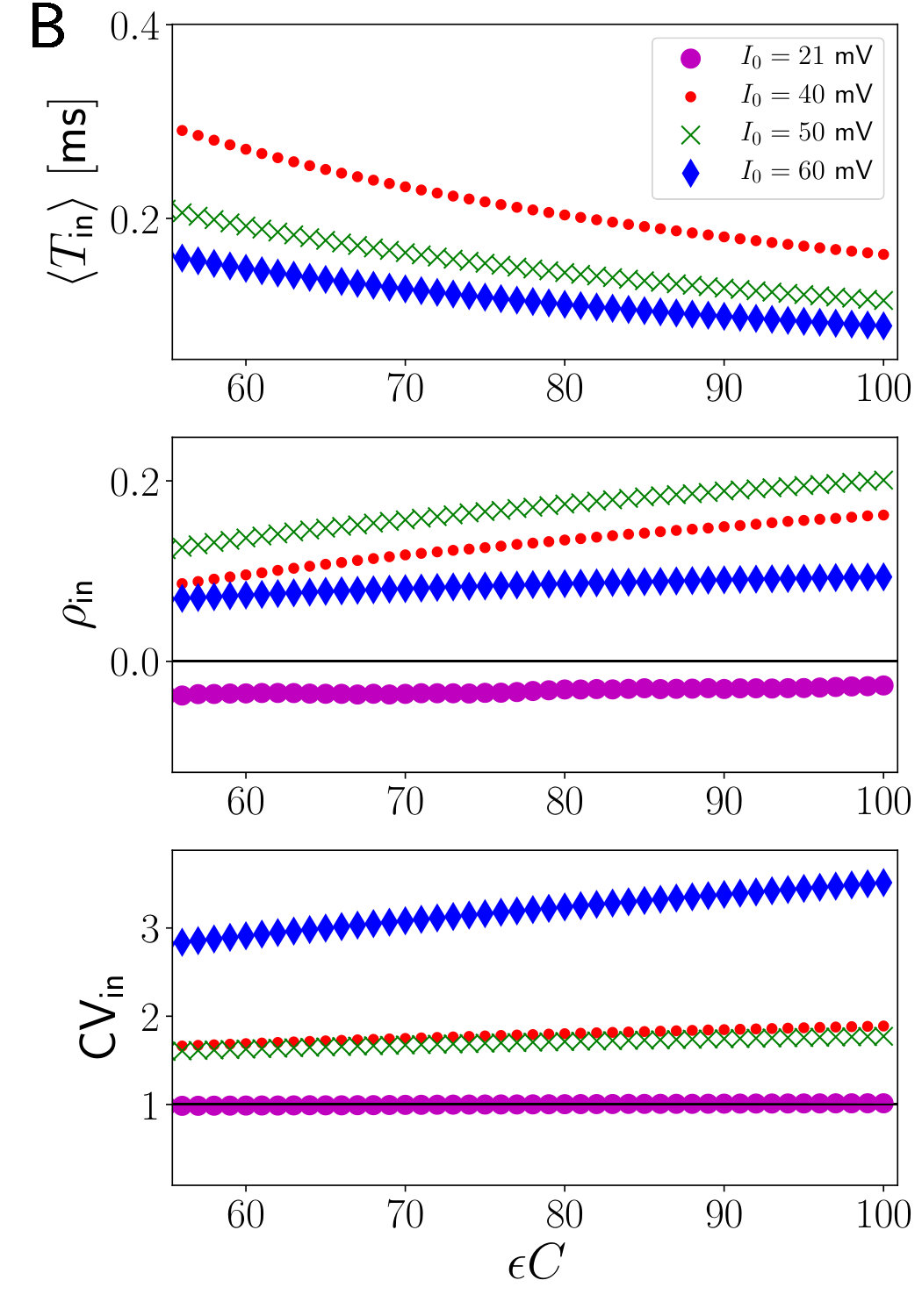 Figure 28