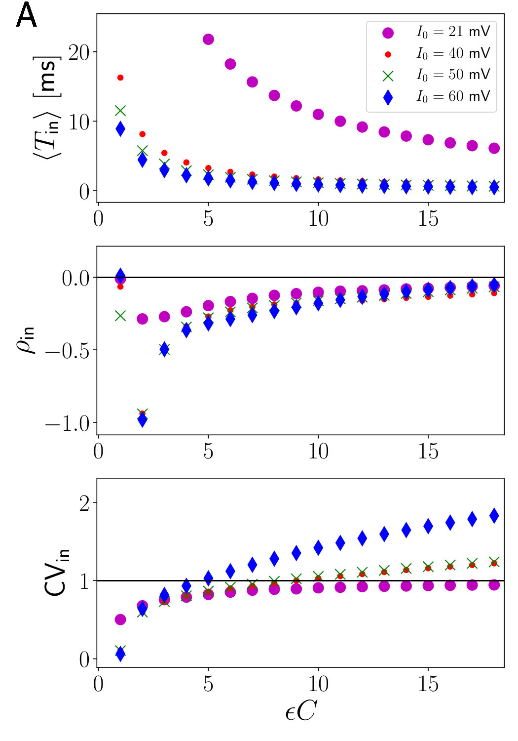 Figure 29