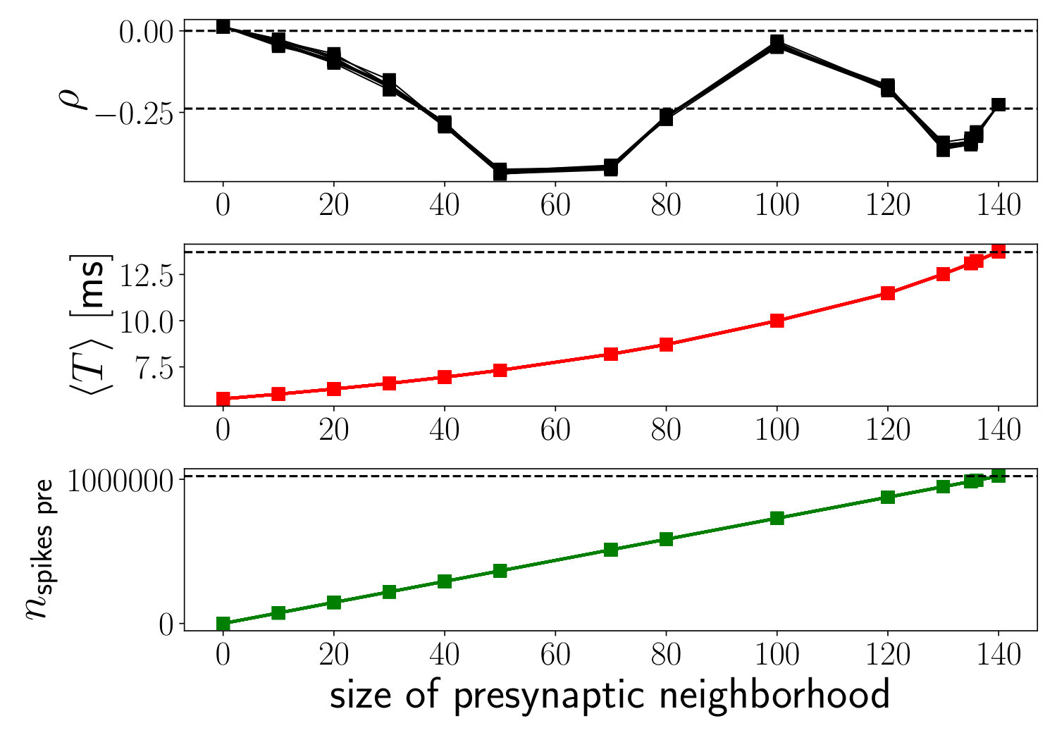 Figure 30