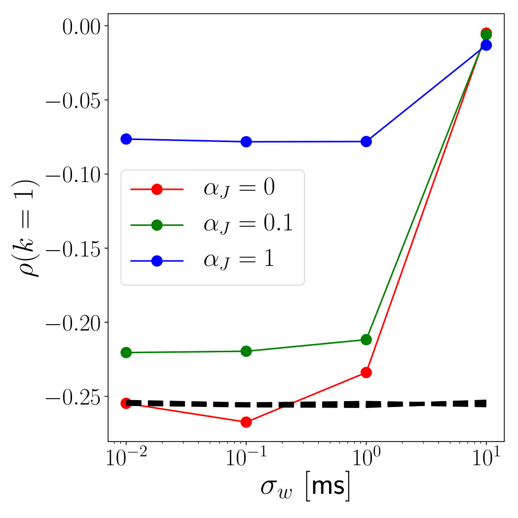 Figure 31