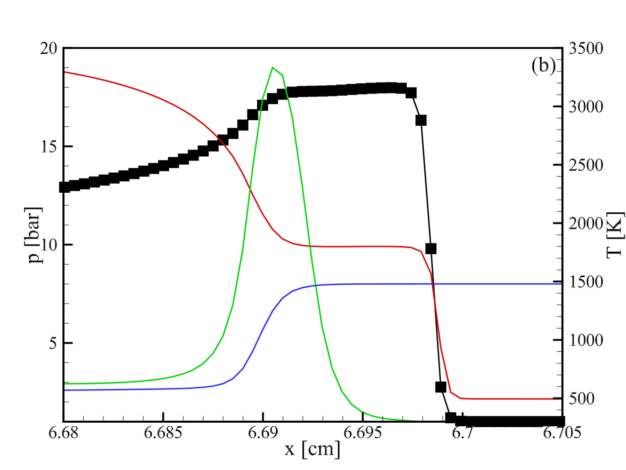 Figure 8
