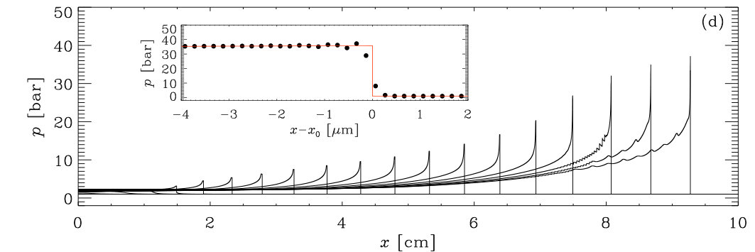 Figure 15