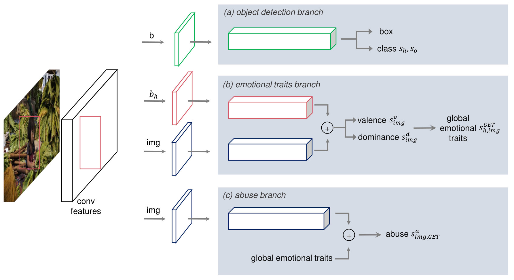 Figure 25
