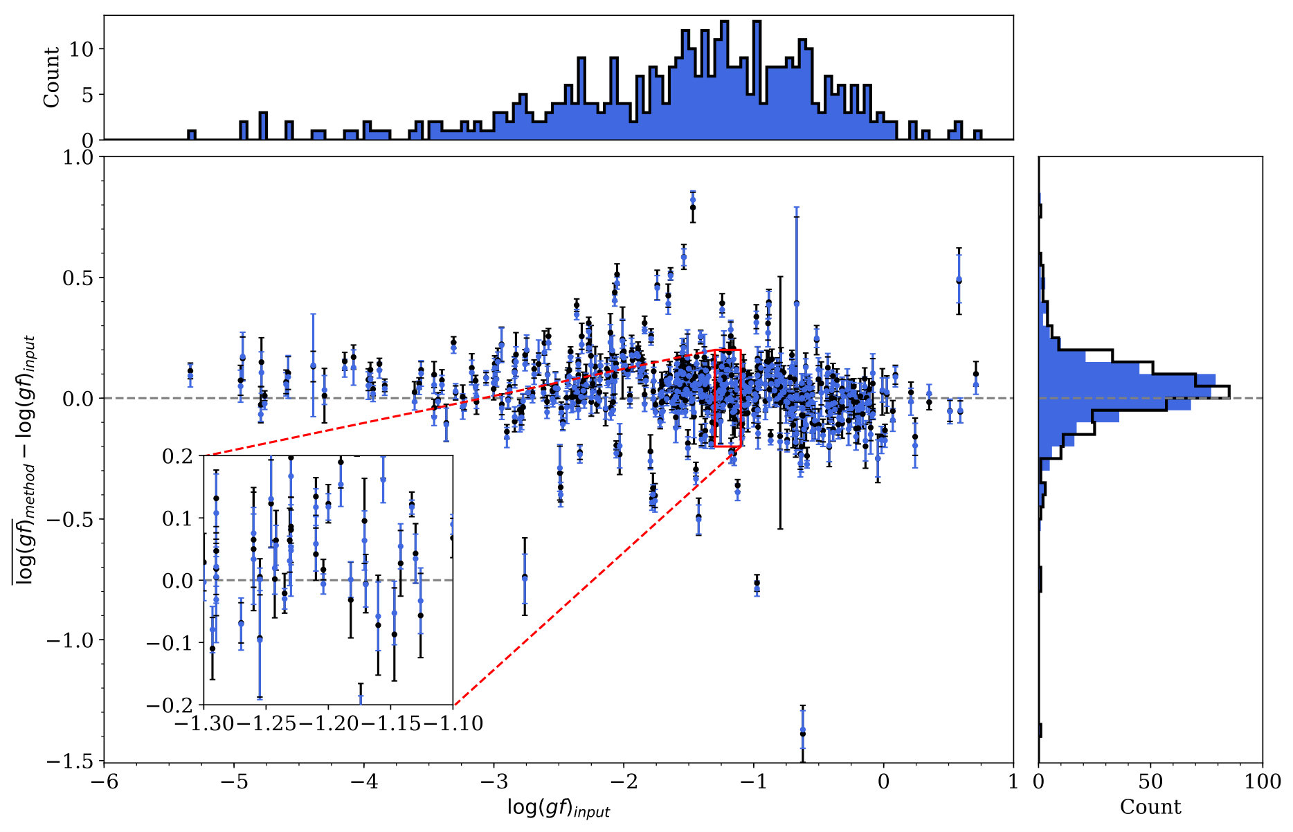 Figure 10