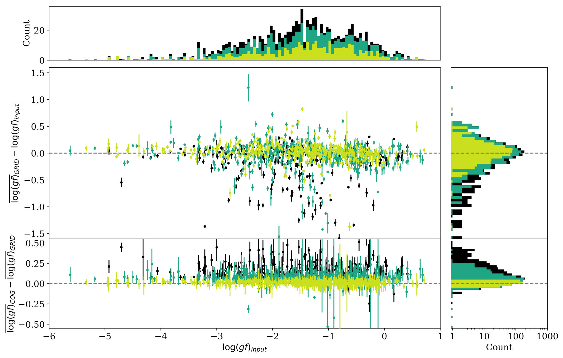 Figure 11