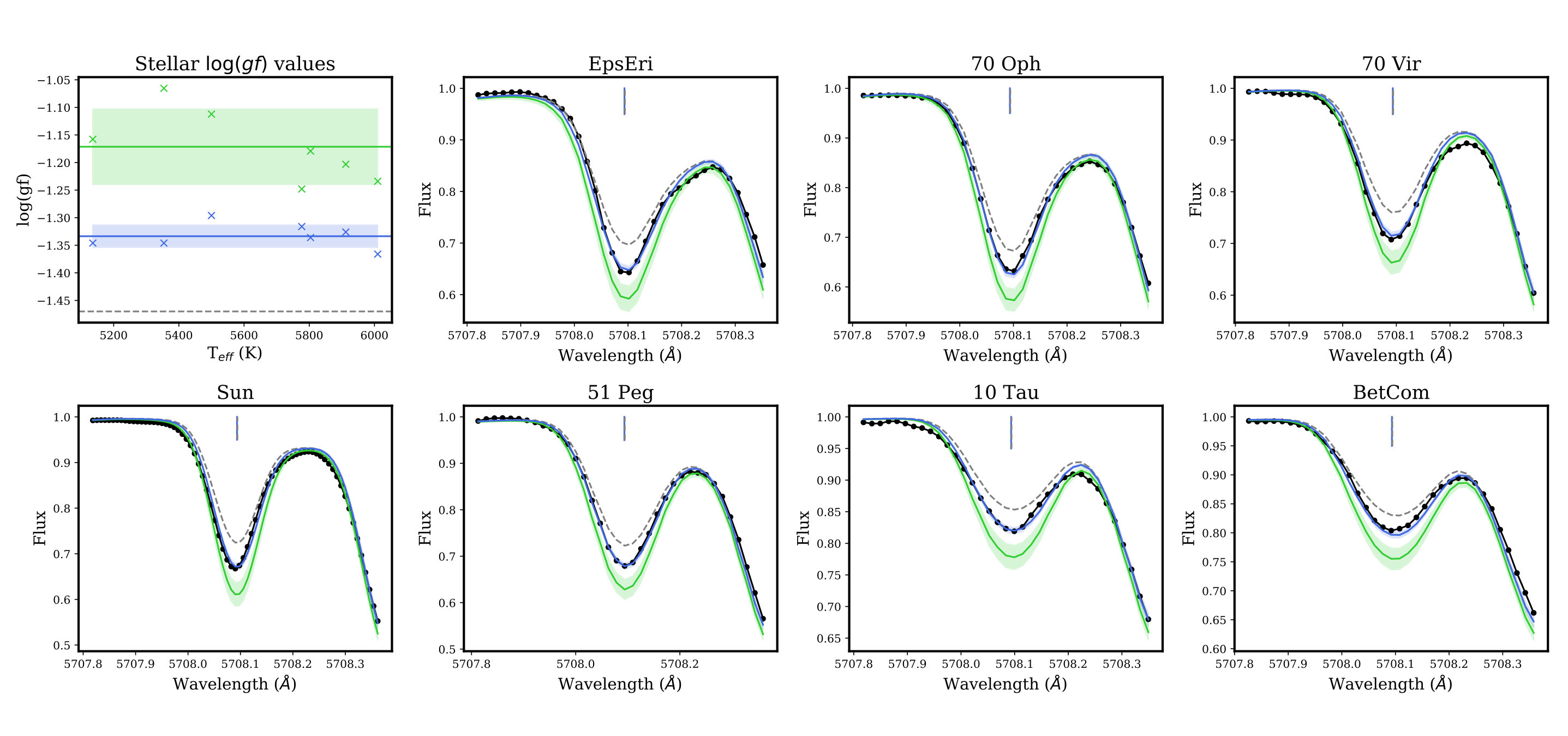 Figure 15