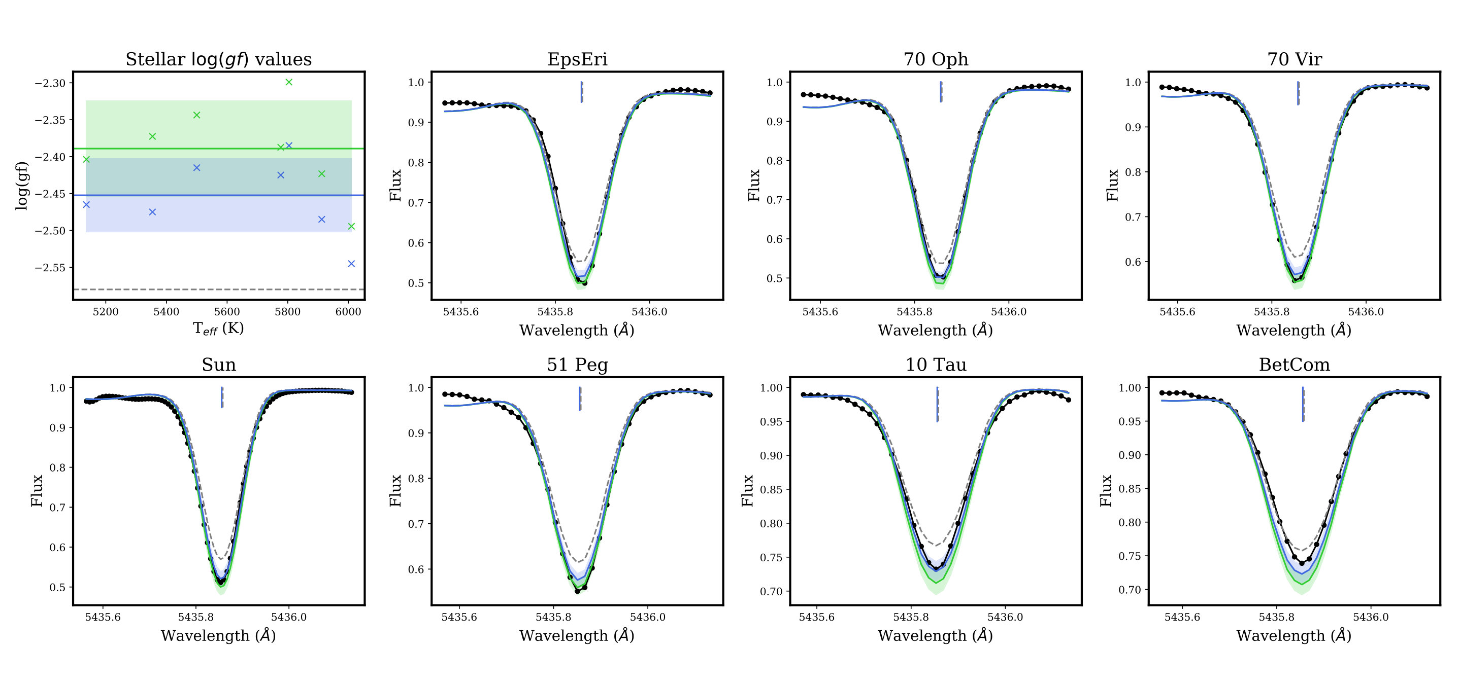 Figure 16