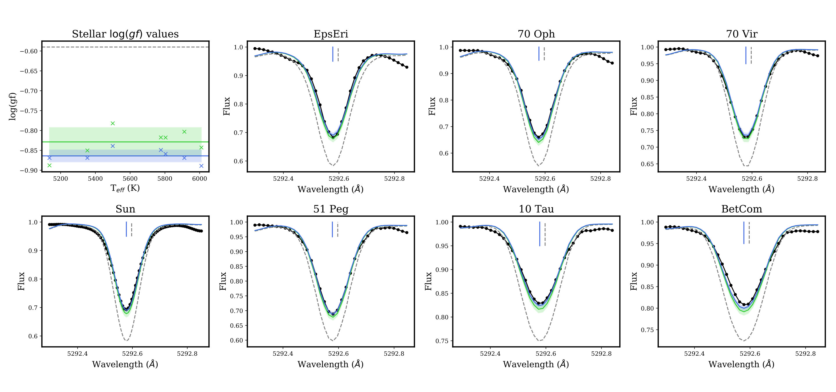 Figure 17