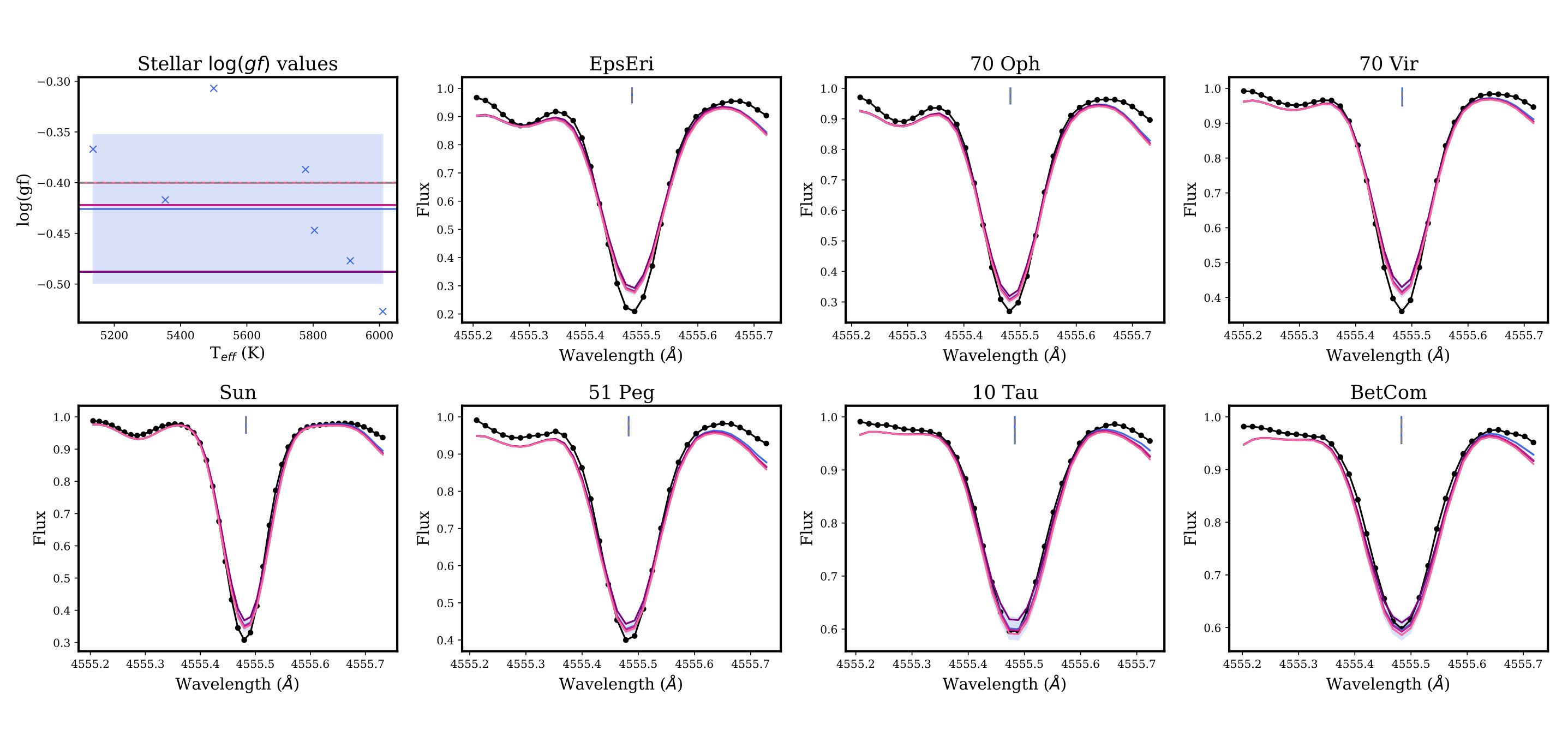 Figure 18