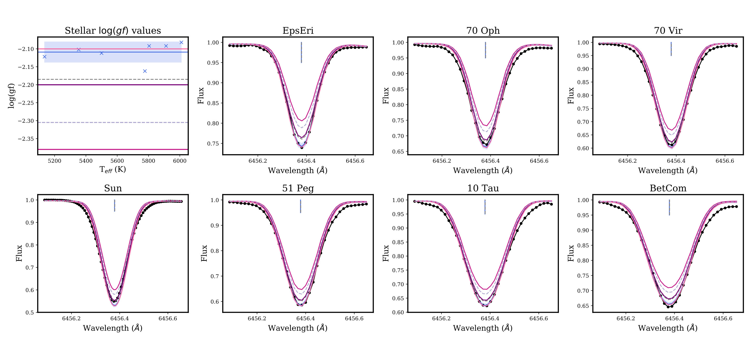 Figure 19