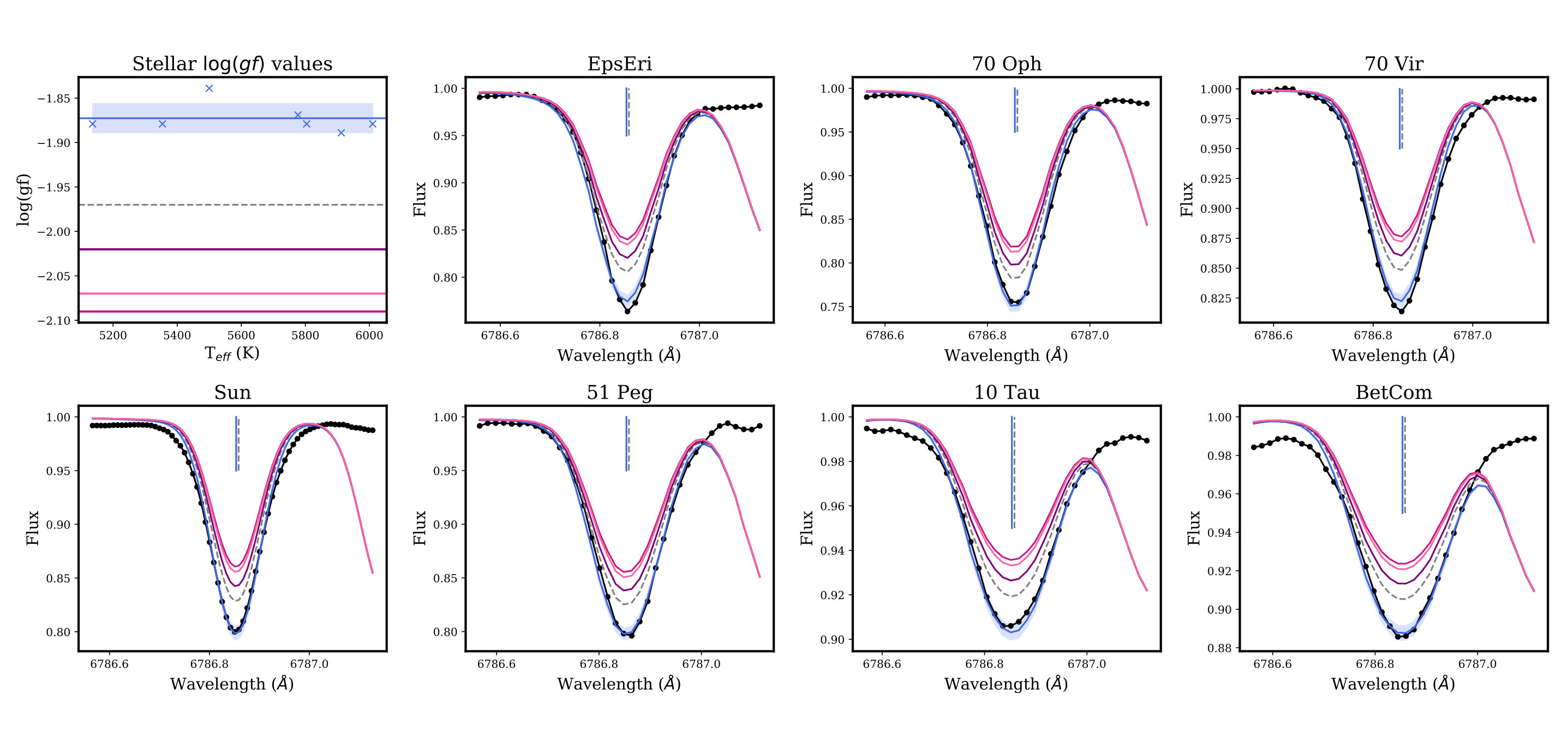 Figure 20