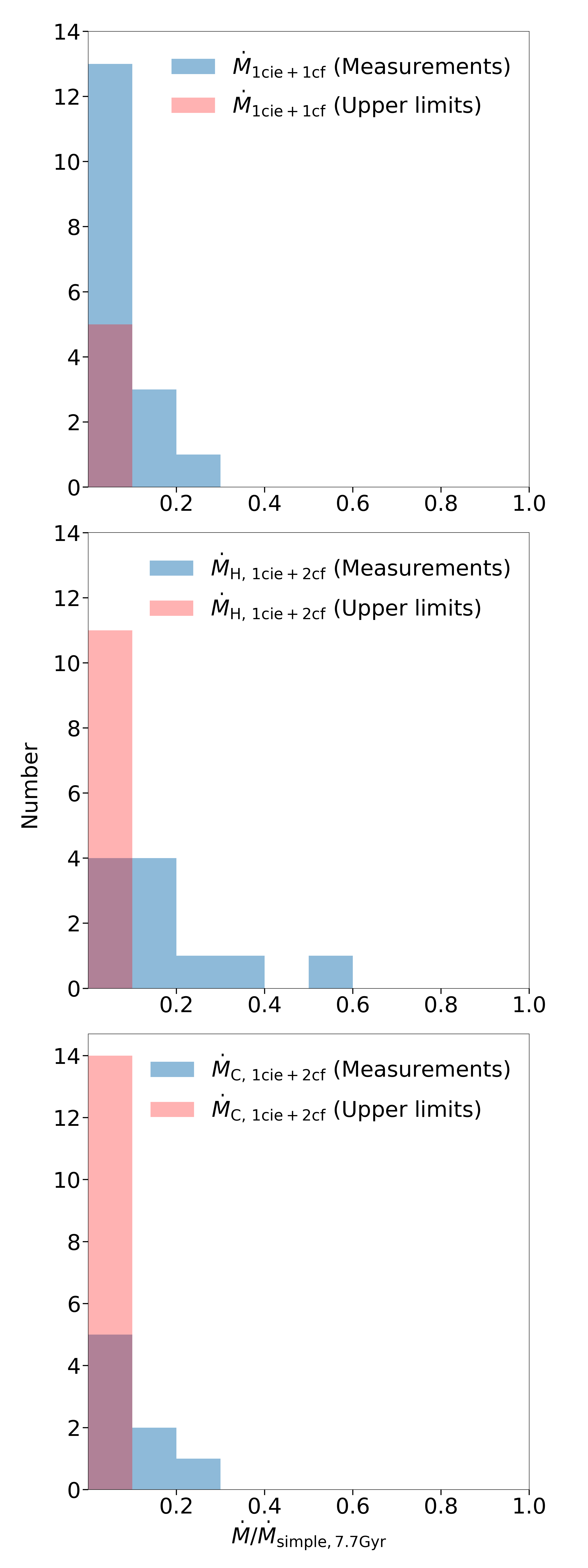 Figure 9