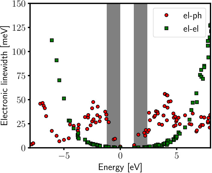 Figure 14