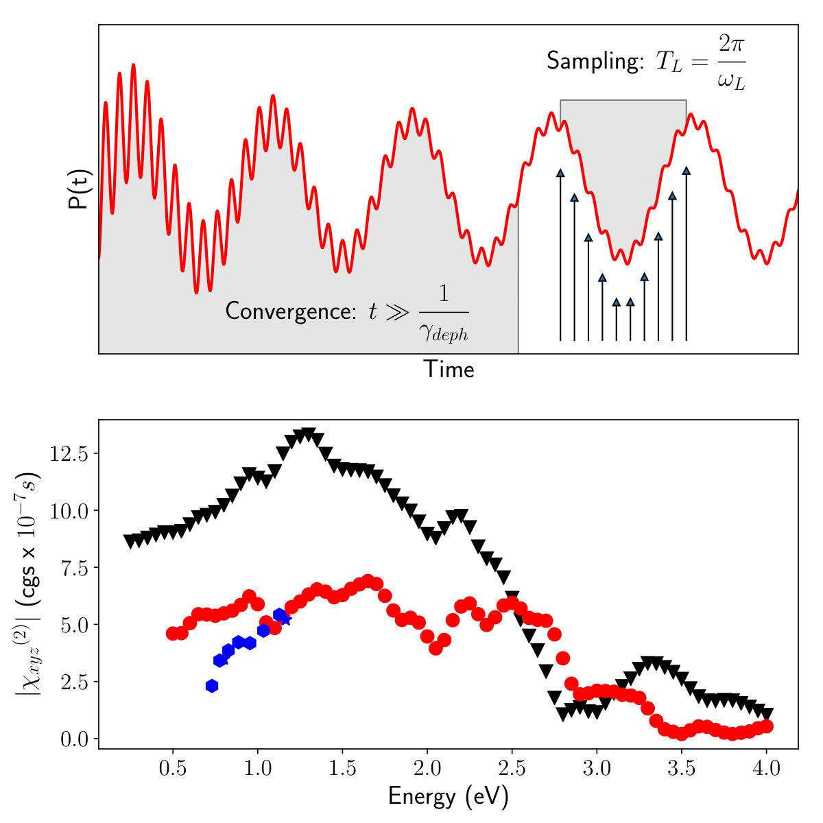 Figure 16