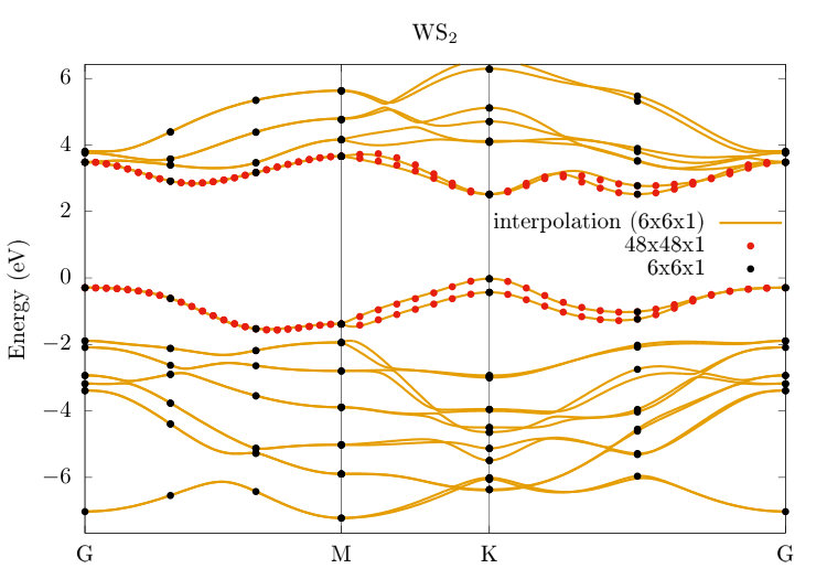 Figure 18