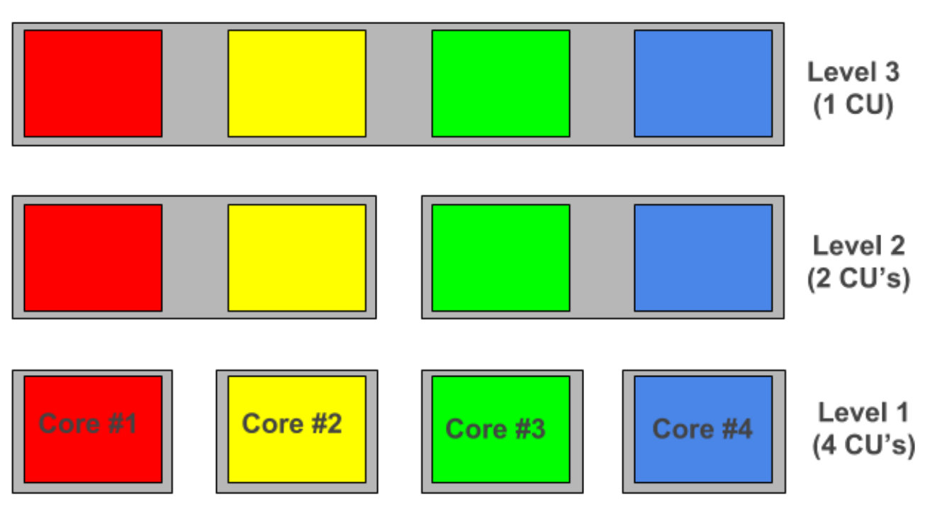 Figure 19