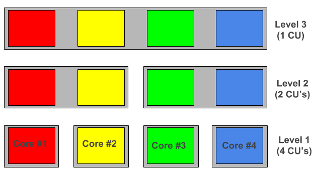 Figure 20