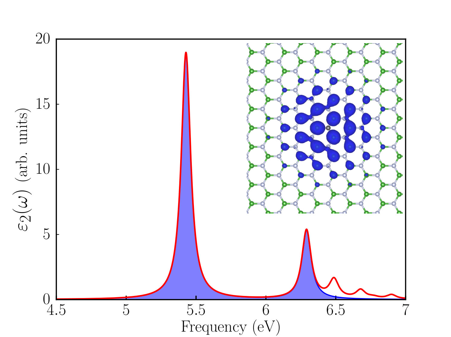 Figure 21