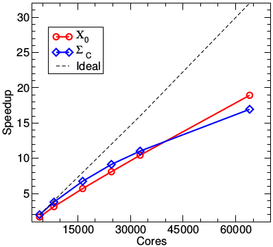 Figure 22