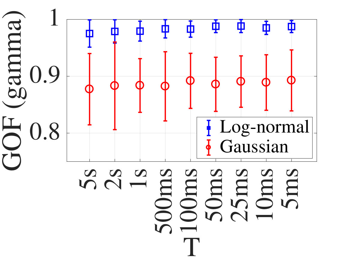 Figure 18