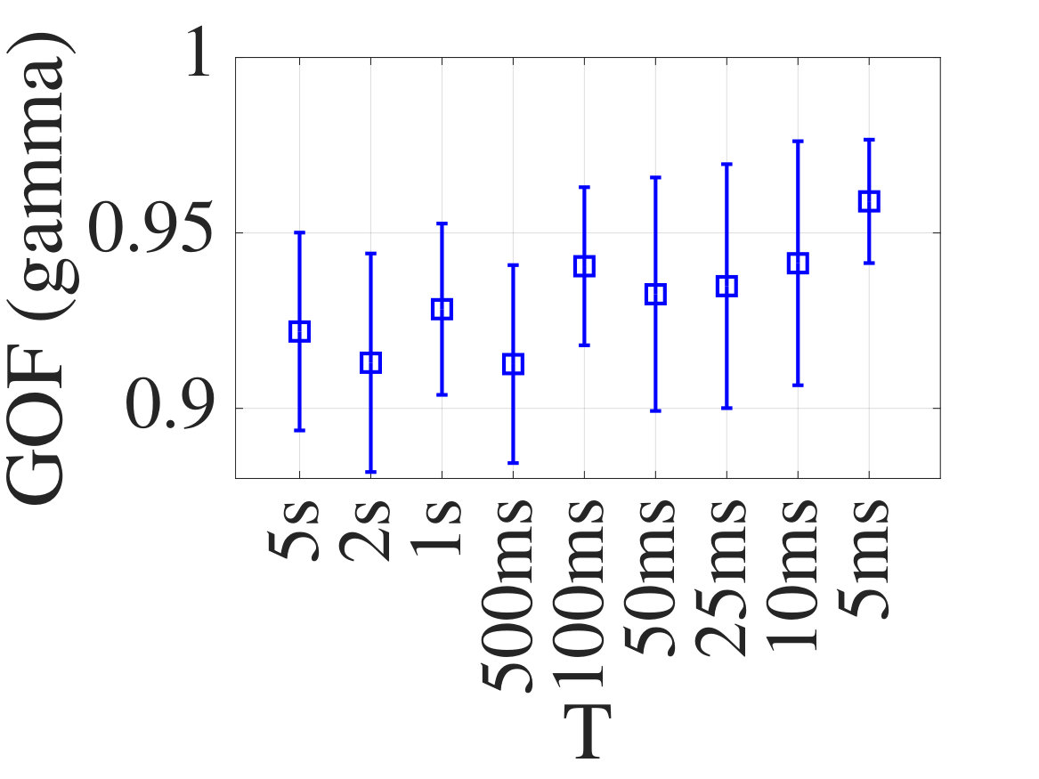 Figure 19