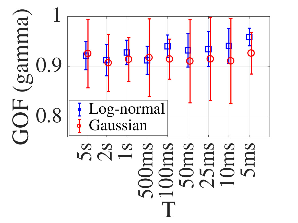 Figure 20