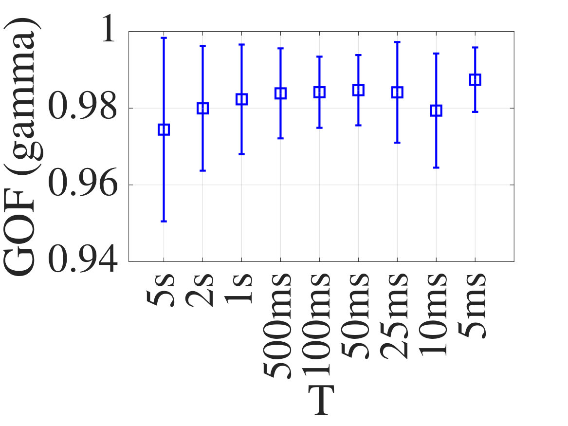 Figure 21