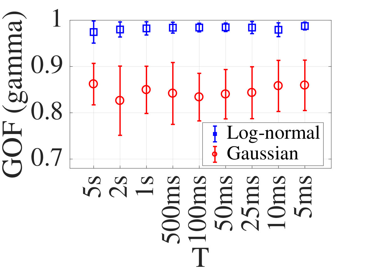 Figure 22