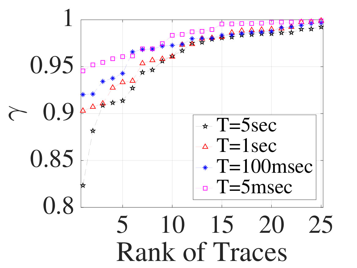 Figure 23