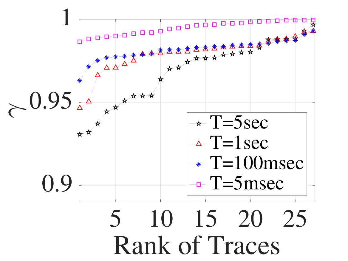 Figure 24