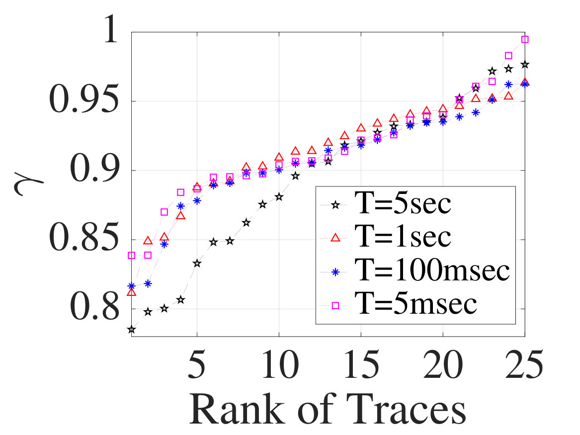 Figure 25