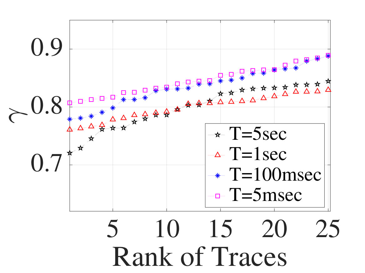 Figure 26