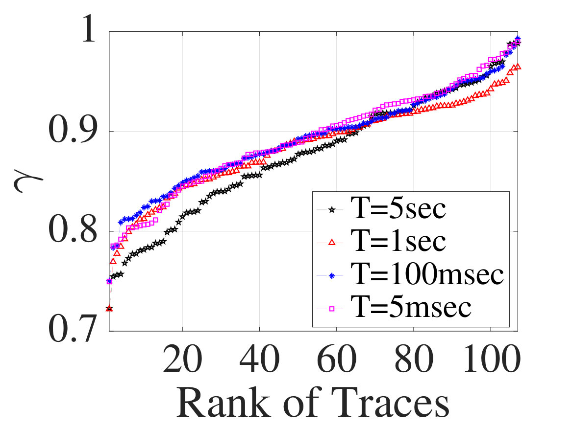 Figure 27