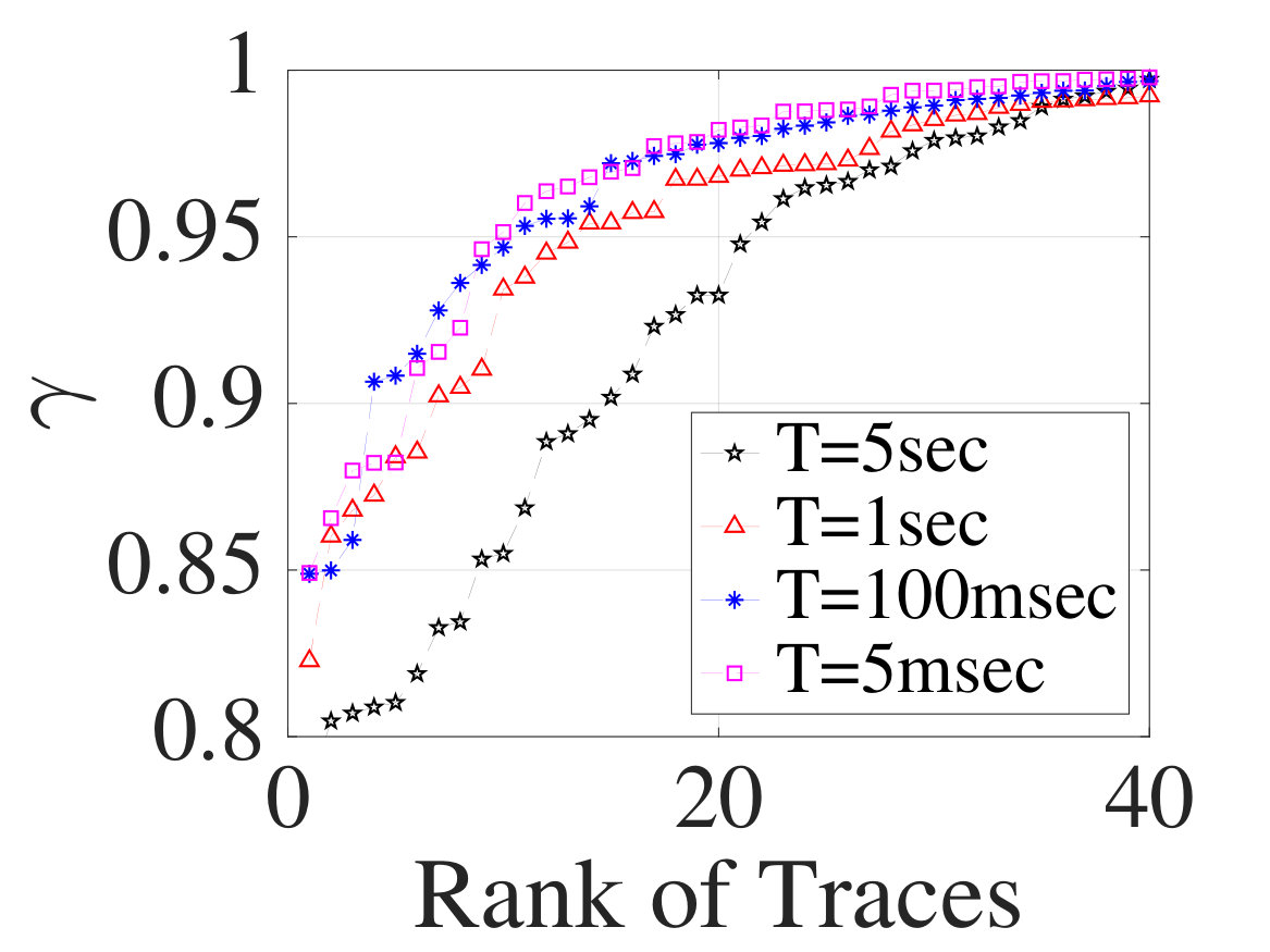 Figure 28