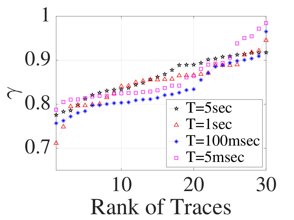 Figure 29