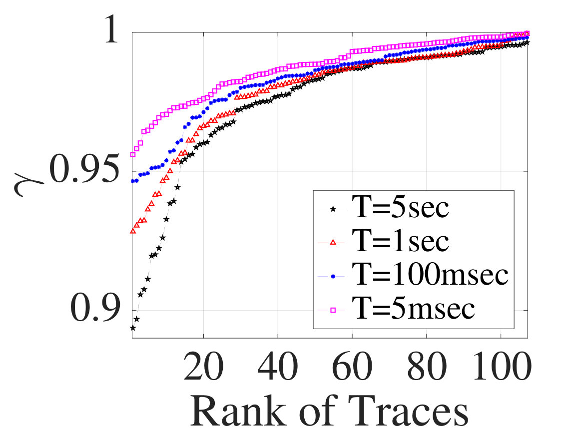 Figure 30