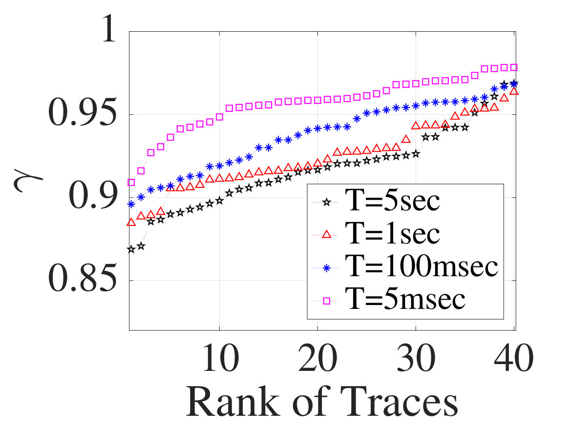 Figure 31