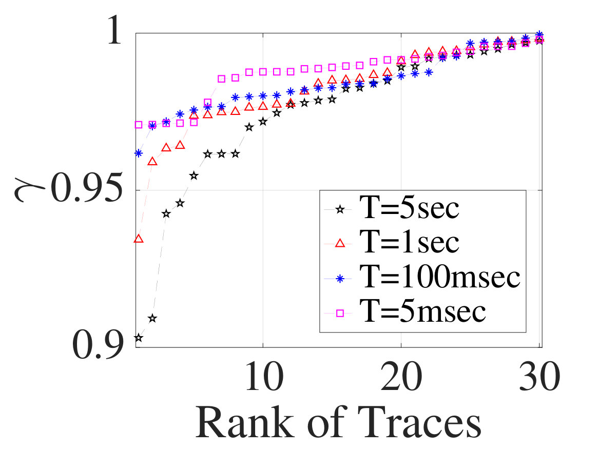 Figure 32