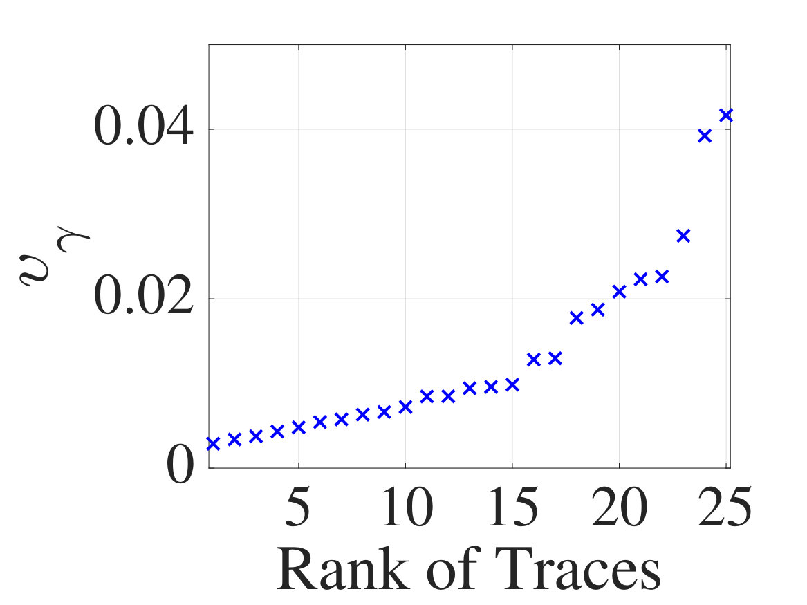 Figure 33
