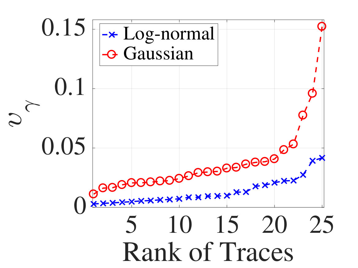 Figure 34