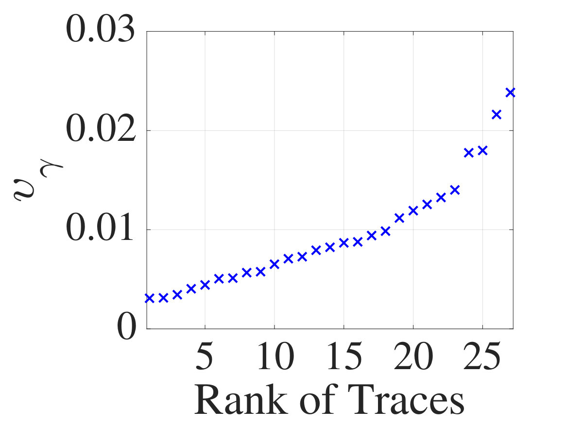 Figure 35