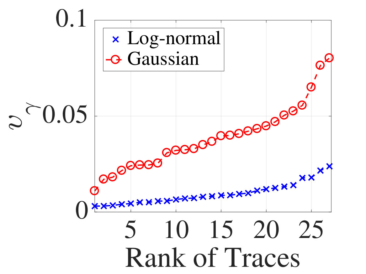 Figure 36