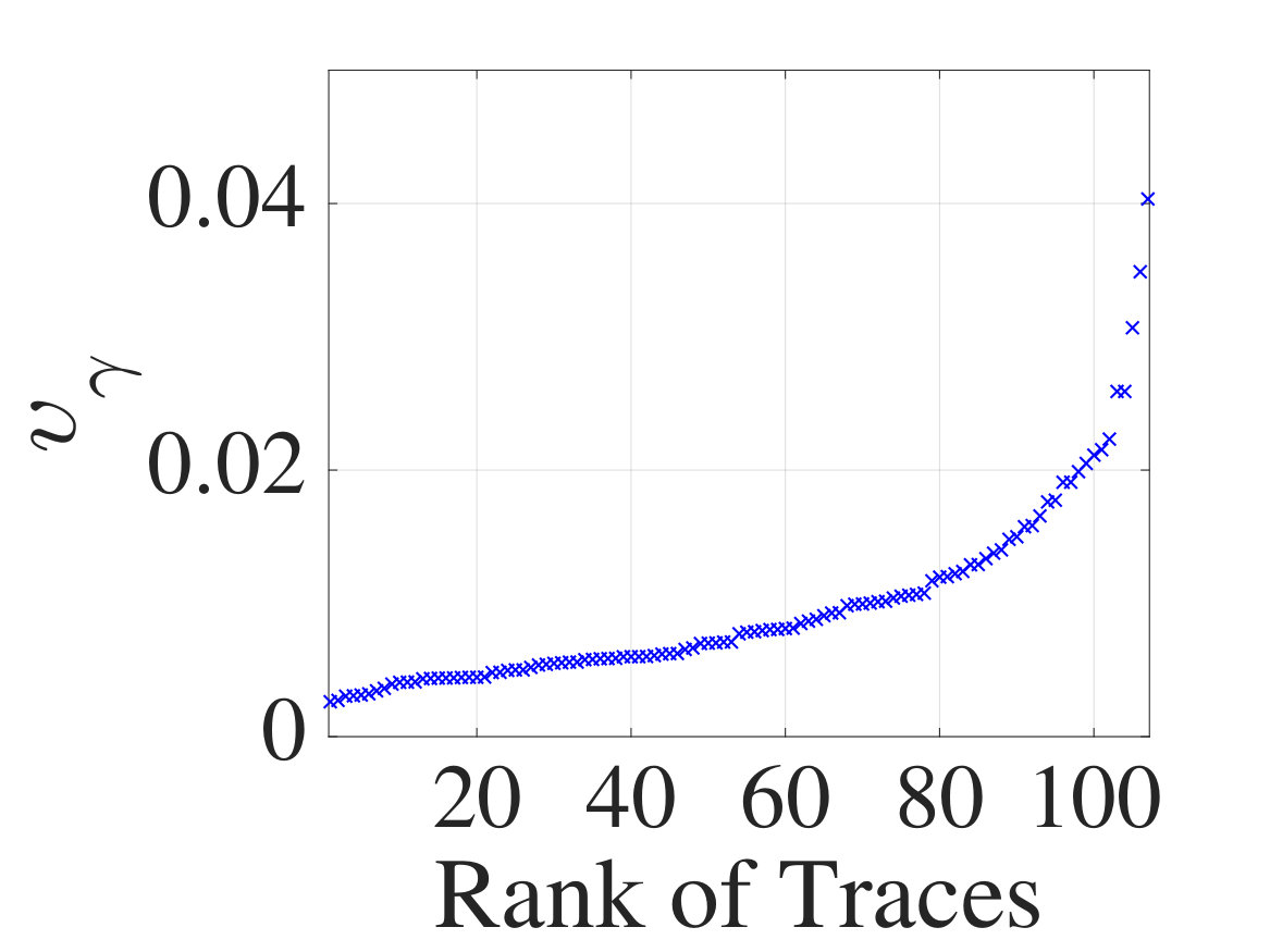 Figure 37