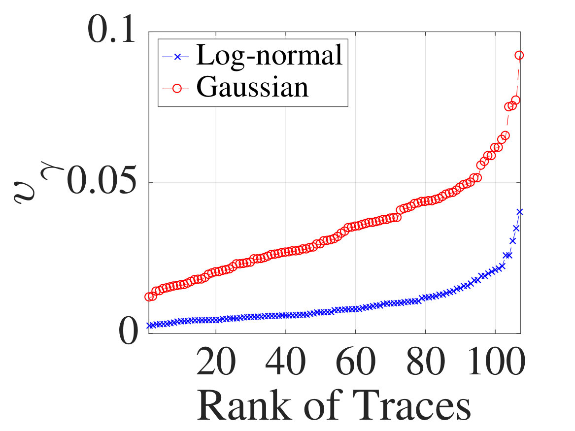 Figure 38